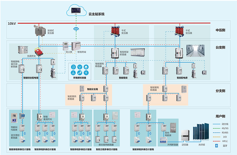 配电物联网智能台区解决方案.jpg