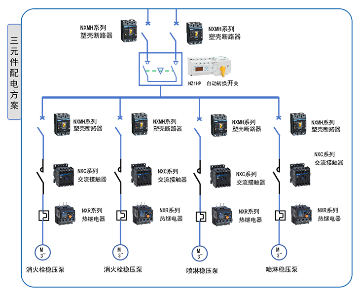 建筑消防-稳压泵三元件.jpg