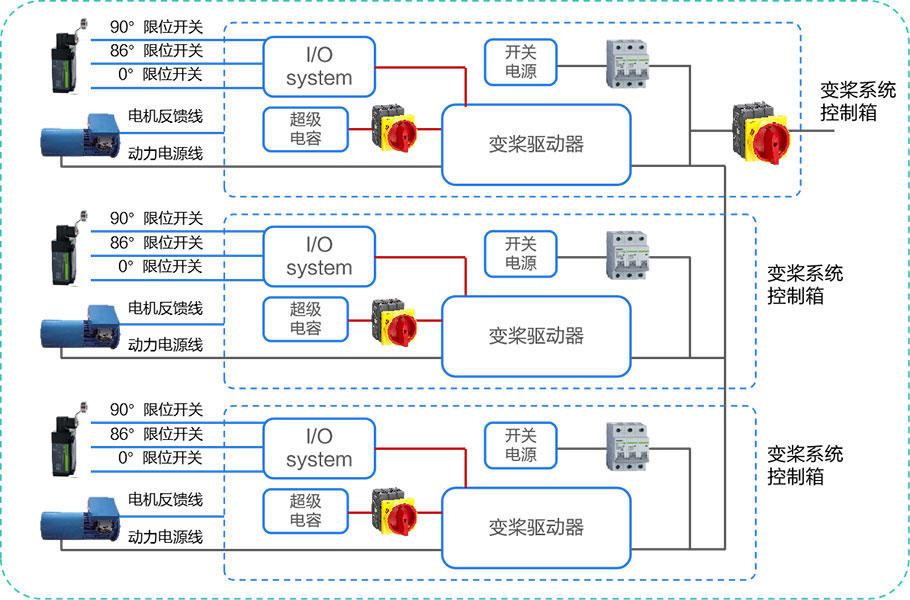 变桨柜.jpg